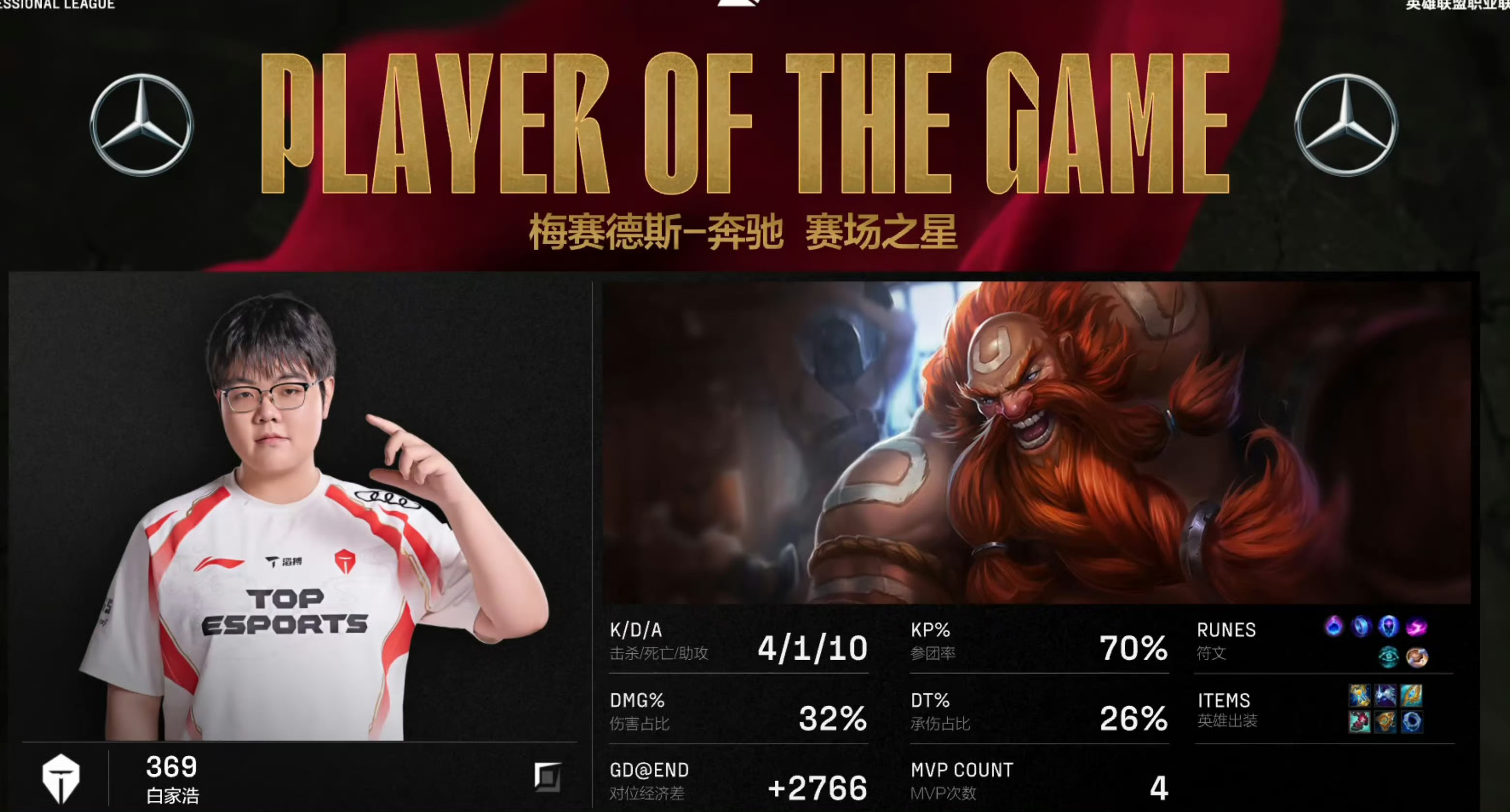 关于JackeyLove连续二十场比赛得分超过惊险取胜，TES挑战极限！的信息